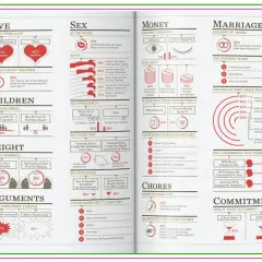 En översikt över äktenskapets olika aspekter, från kärlek och sex till pengar och barn. Många upplever mimetic desire i relationer.